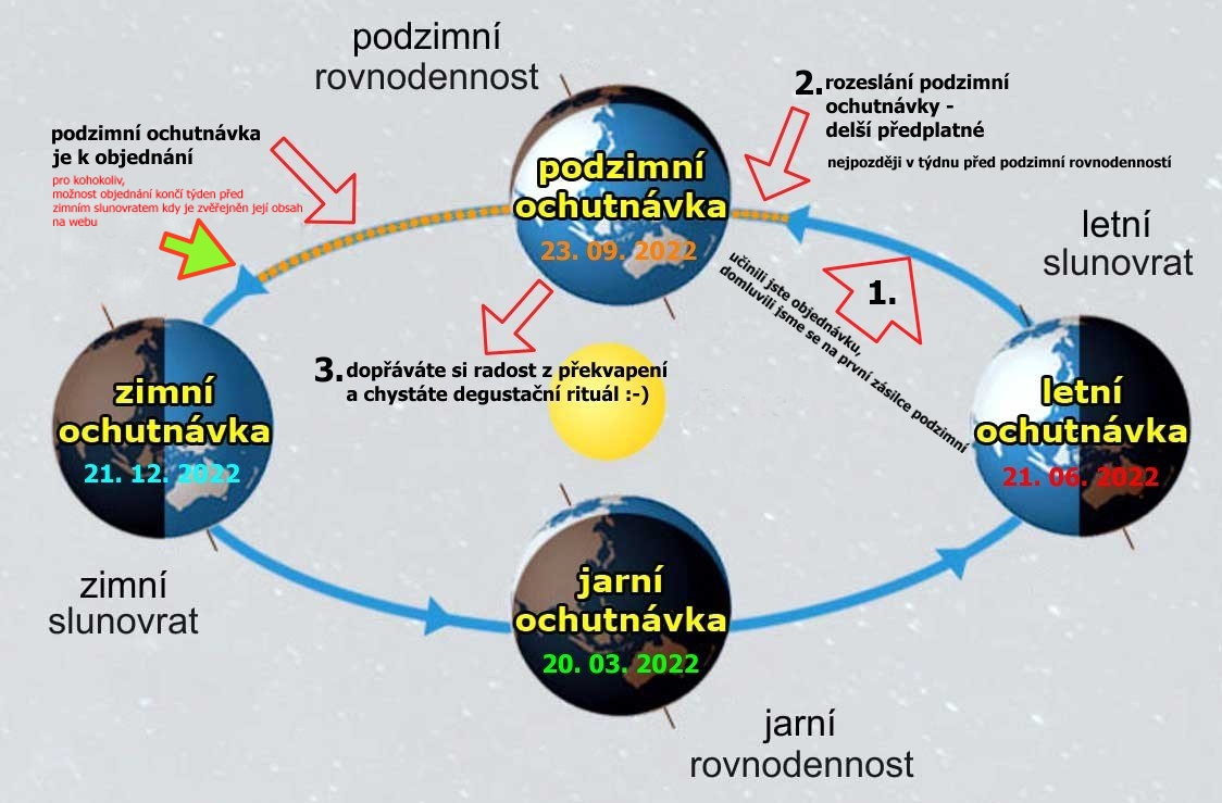 obdobi3_upraveno_final_oprava_2023_06_05