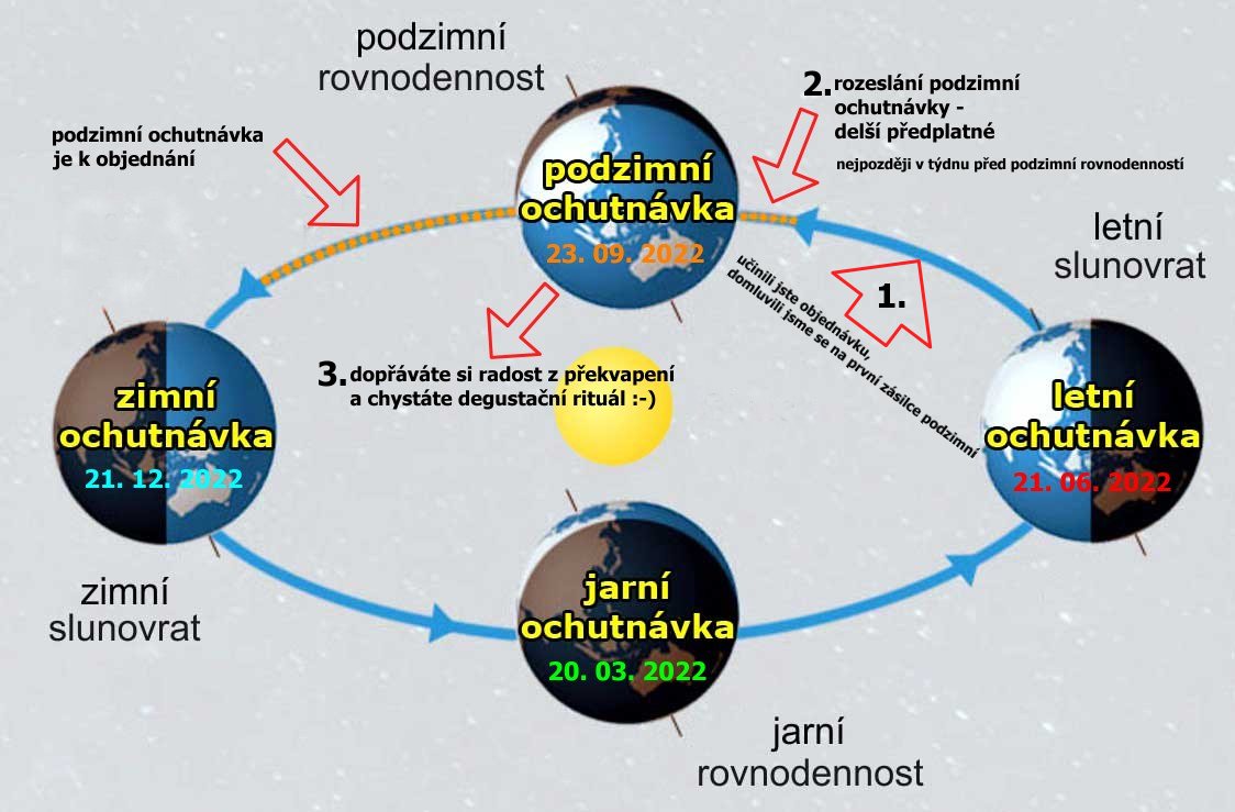 obdobi3_upraveno_final