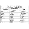 Tabulka velikostí pro čepici a nákrčník