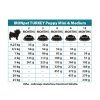 IRONpet Dog Puppy Mini & Medium Turkey (Krocan) 1,5 kg