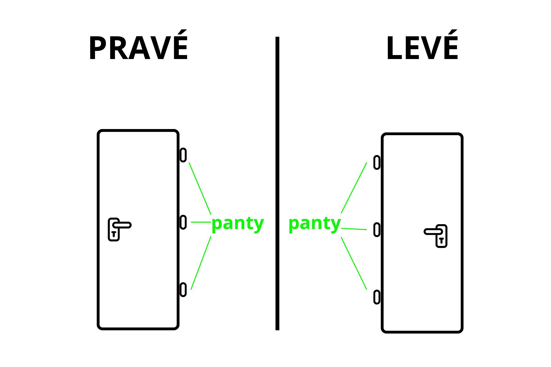 Levé - pravé