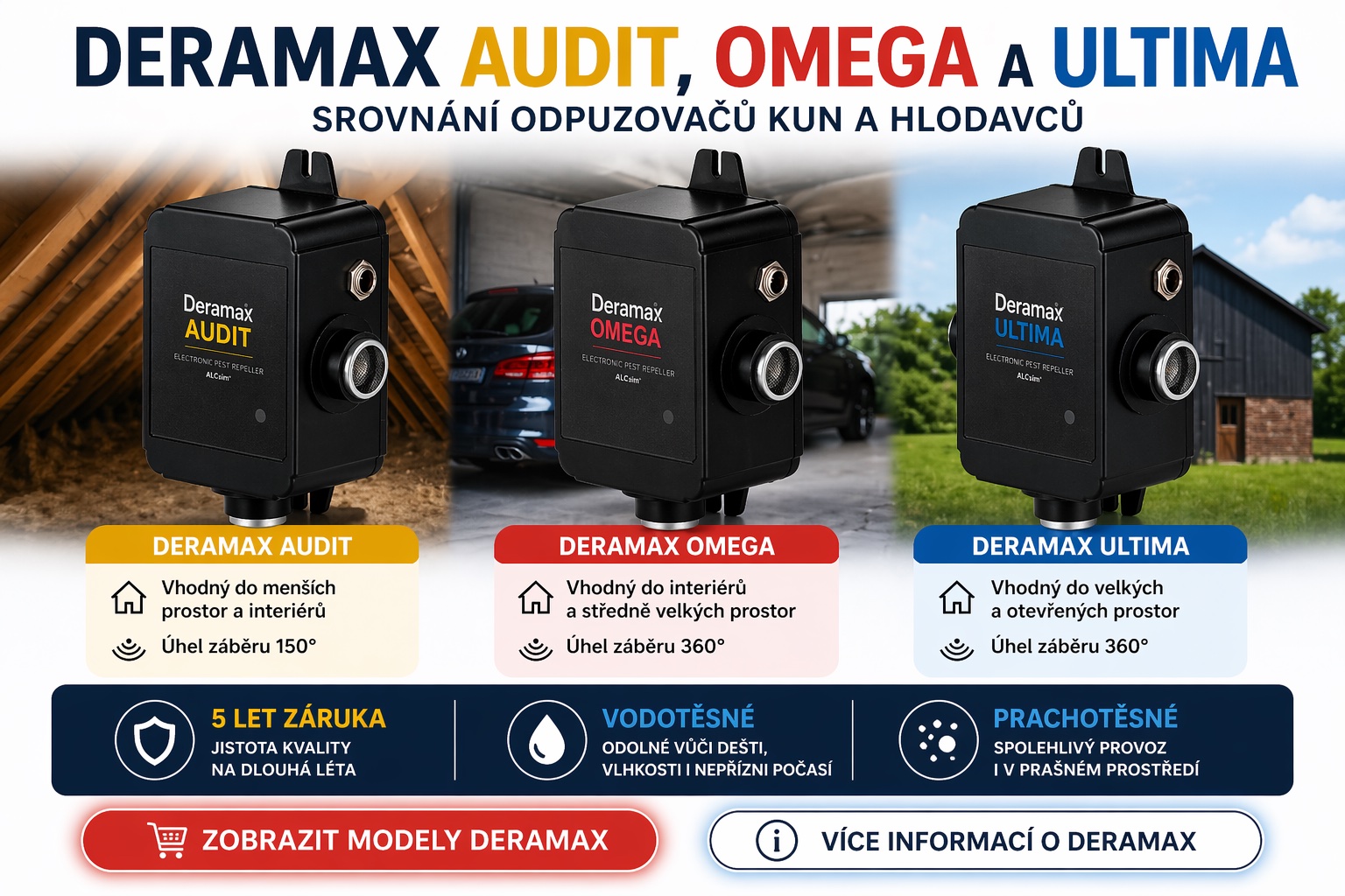 Jak vybrat správný odpuzovač kun a hlodavců.