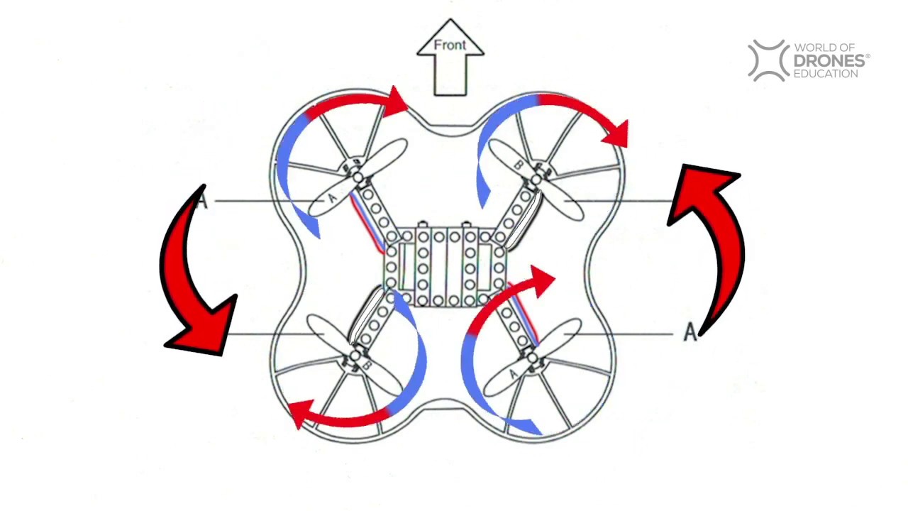 Jak funguje dron? Základní technika a pojmy