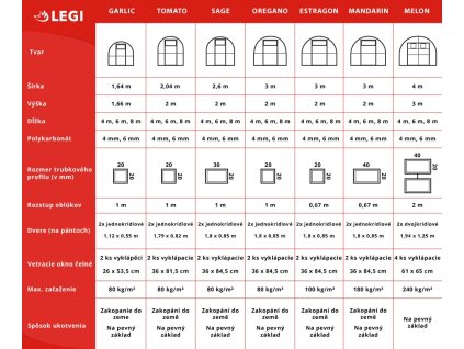 Polykarbonátový skleník IGEL TOMATO 6 x 2 m, 6 mm + Automatický otvárač okna v cene €38,50