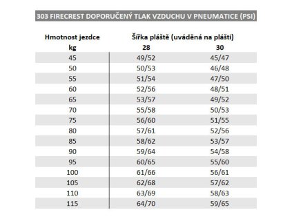 Napletené kolo ZIPP 303 Firecrest Carbon Tubeless, pro diskovou brzdu, přední