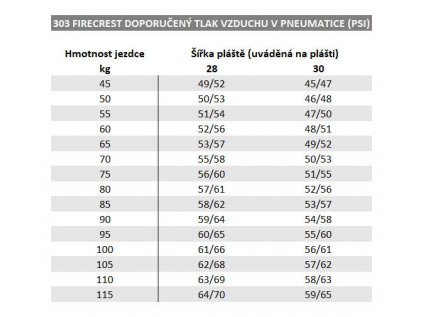 Napletené kolo ZIPP 303 Firecrest Carbon Tubeless, pro diskovou brzdu, zadní SRAM ořech