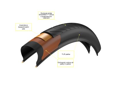 Cinturato schema low