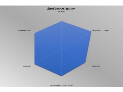 P%20Zero%20Race chart