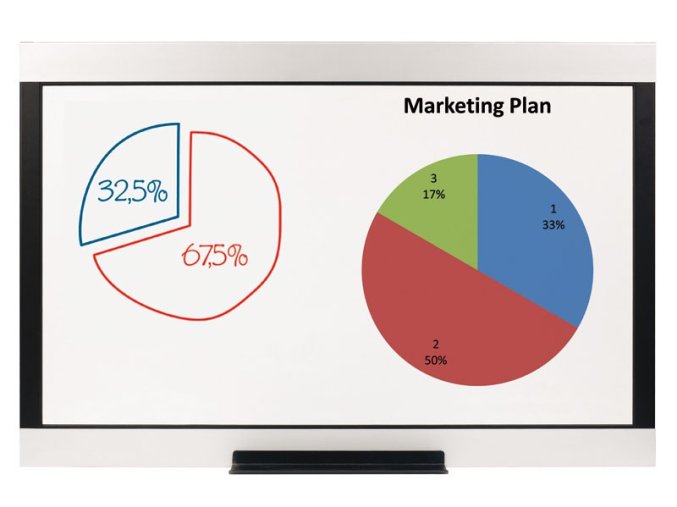 popisovaci a projekcni tabule mastervision 5523