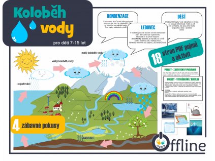 kolobeh-vody
