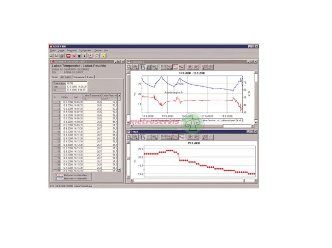 GSOFT 40K software pro logger EASYLog a T Logg