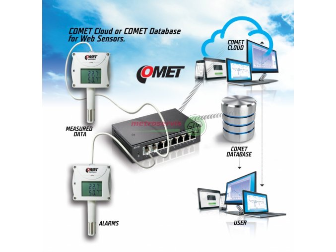 Web Sensor čtyřkanálový snímač teploty a vlhkosti comet