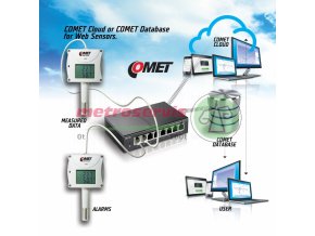 Web Sensor čtyřkanálový snímač teploty a vlhkosti comet