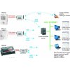 gsm logger R0110