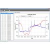 Datalogger pro měření teploty a rel. vlhkosti GAR 191, graf Metroservis