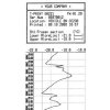 Záznamník teploty s tiskárnou G0221E print data