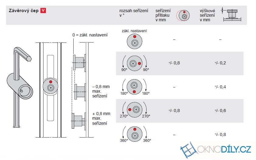 Dveřní Kování Roto Seřízení (kování Roto, dveřního kování, dveřního kování Roto, seřízení dveřního, dlouhou životnost) Dveřní Kování Roto Seřízení