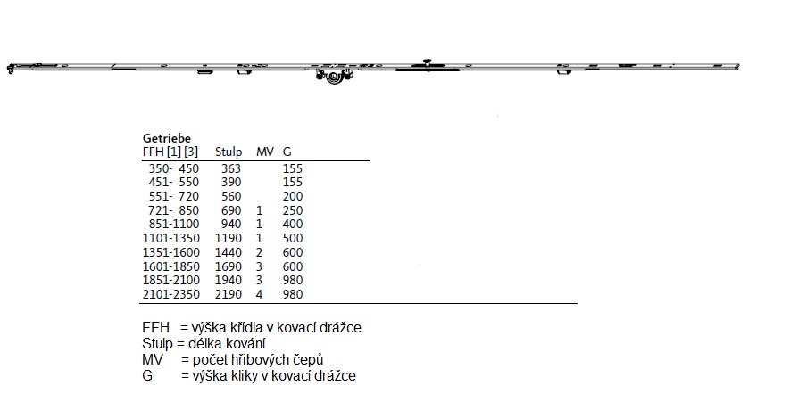 Levně G-U Převod konstantní dorn 15 mm Výška v kovací drážce: FFH 1101-1350, 1 x čep, výška kliky 500 mm, délka 1190 mm