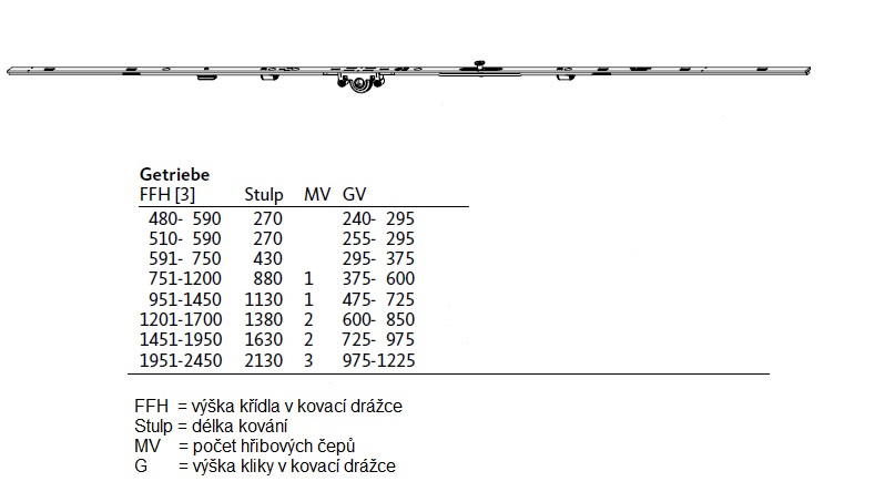 Levně G-U Převod variabilní dorn 15 mm Výška v kovací drážce: FFH 1201-1700, 2 x čep, výška kliky 600-850 mm, délka 1380 mm