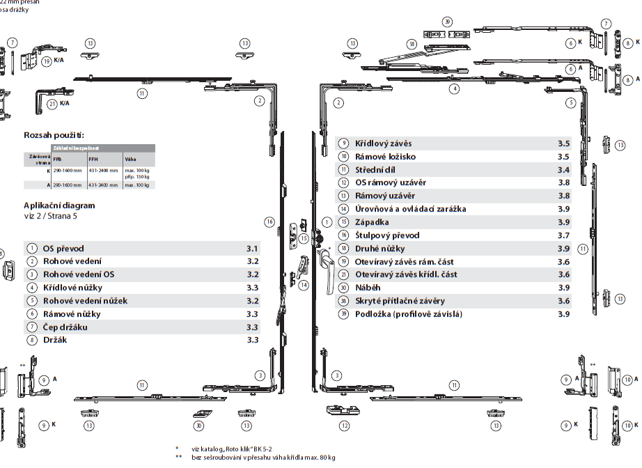 Celoobvodové kování ROTO NX Materiál prvku: Euro (dřevo), Členění prvku: Dvoukřídlé štulpové, Šířka křídla (v mm): 1401 - 1600, Výška křídla (v mm): 1401 - 1600