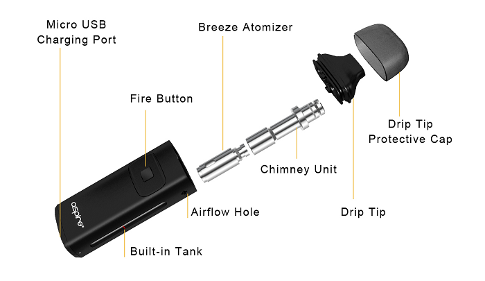 Konstrukce Aspire AIO
