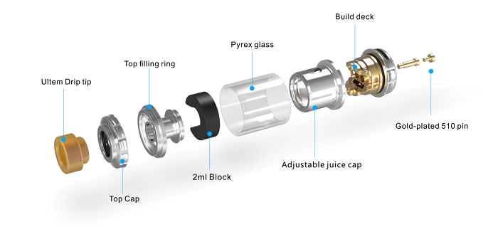 konstrukce Vandy Vape Govad 24