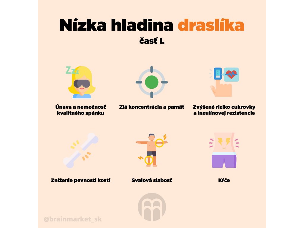 13550-5_nizka-hladina-draslika-infografika-brainmarket-sk