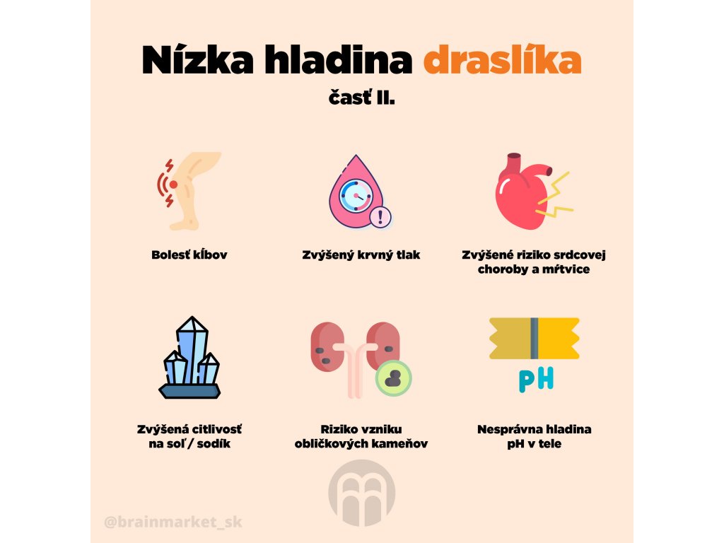 13550_nizka-hladina-drasliku-vol-2-infografika-brainmarket-sk