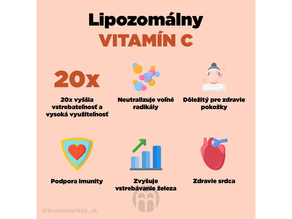 14105-3_lipozomalny-vitamin-c-infografika-brainmarket-sk