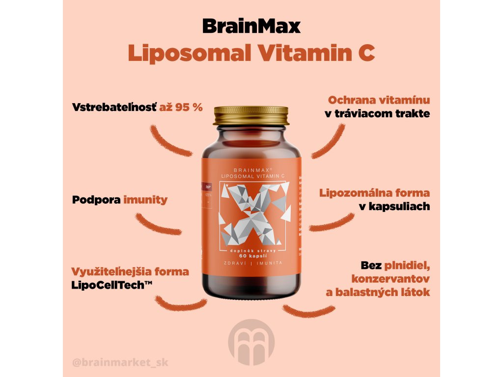 14105-5_brainmax-vitamin-liposomal-c-infografika-brainmarket-sk