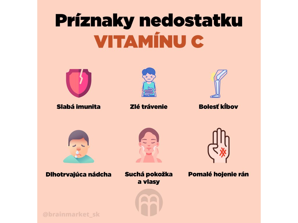 14105-8_priznaky-nedostatku-vitaminu-c-infografika-brainmarket-sk