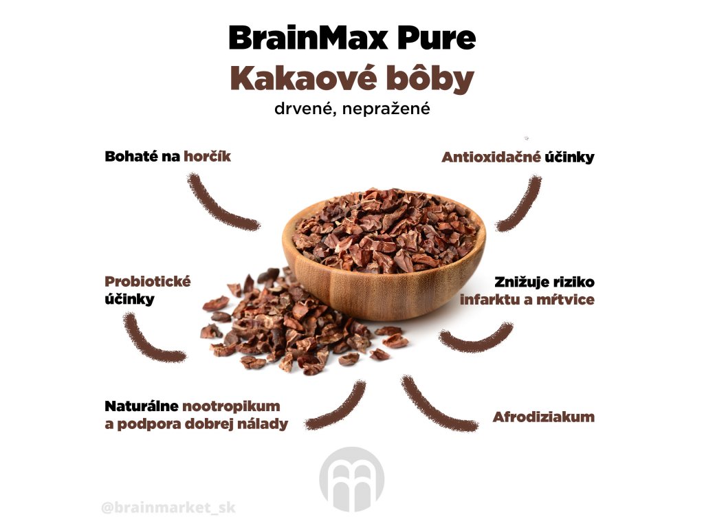 18958_kakaove-boby-infografika-brainmarket-sk