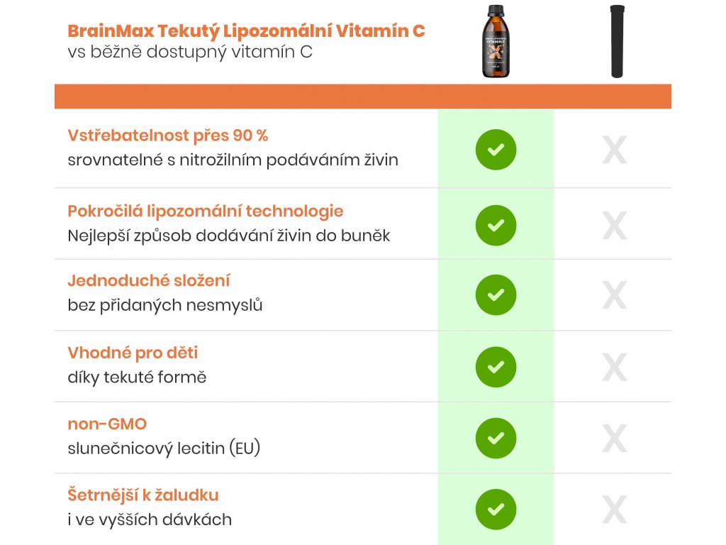 28953-1_vitamin-c-brainmax-tekuty-lipozom