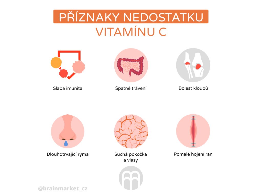 28953-5_nedostatek-vitaminu-c-infografika-cz