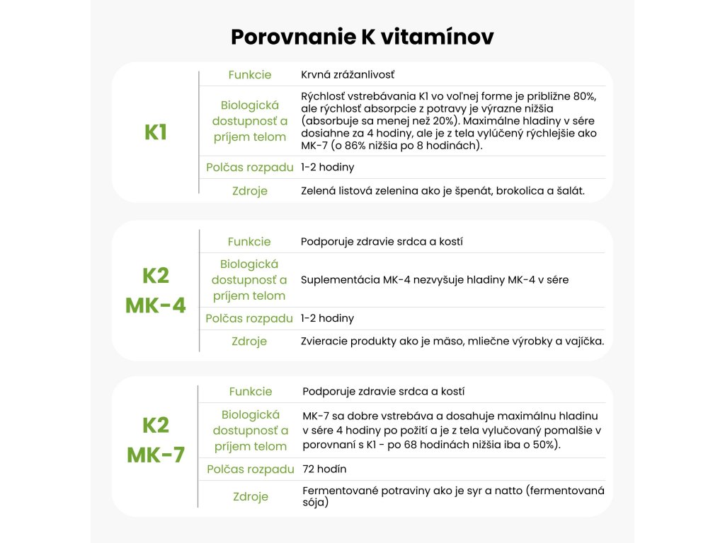 32976-13_brainmax-vitamin-k2-ako-mk7-150-mcg--100-rastlinnych-kapsul