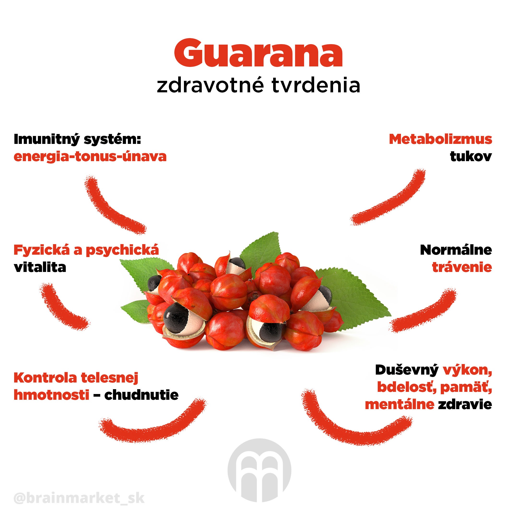 guarana_zdravotne_tvrdenia_Infog
