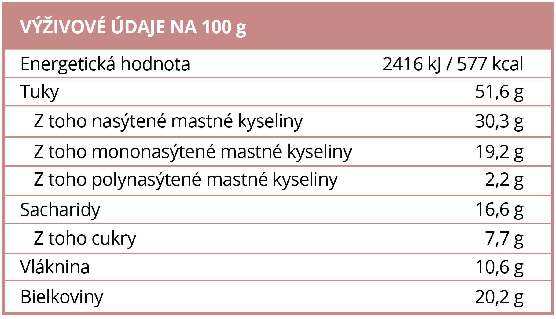 vyzivove-hodnoty-kakaove-boby-brainmarket-sk-10x