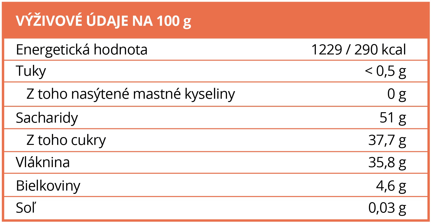 vyzivove-hodnoty-karob-brainmark