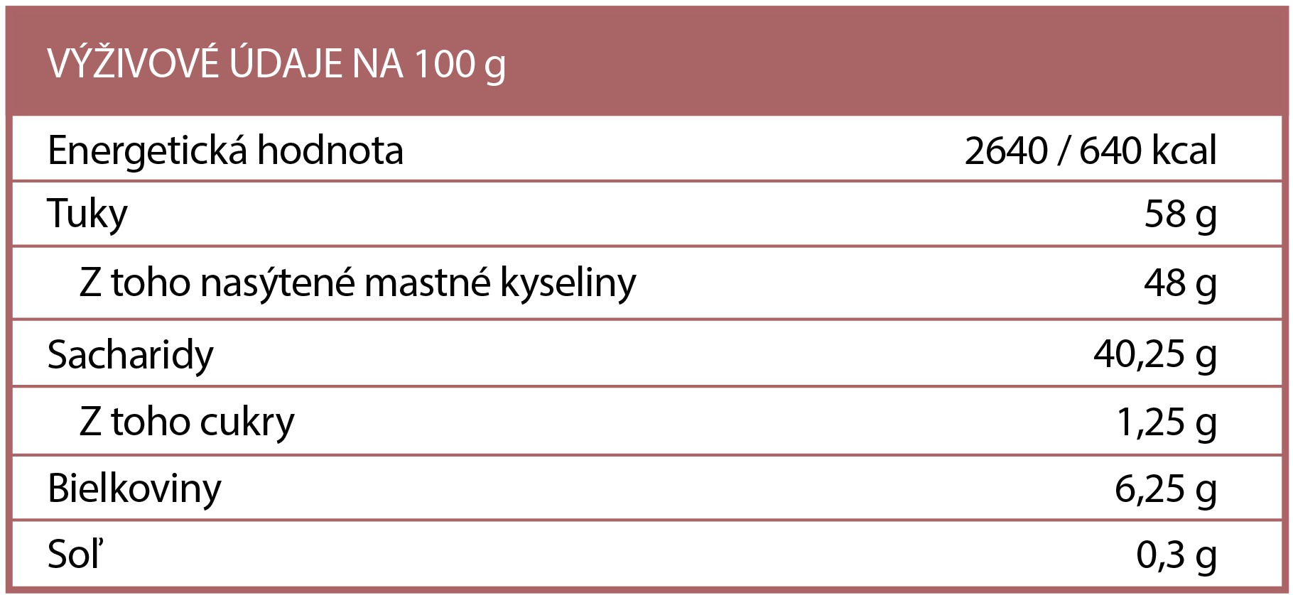 vyzivove-hodnoty-kokos-mleko-bra