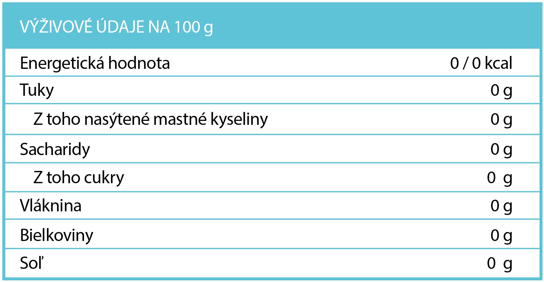 vyzivove-hodnoty-msm-brainmarket