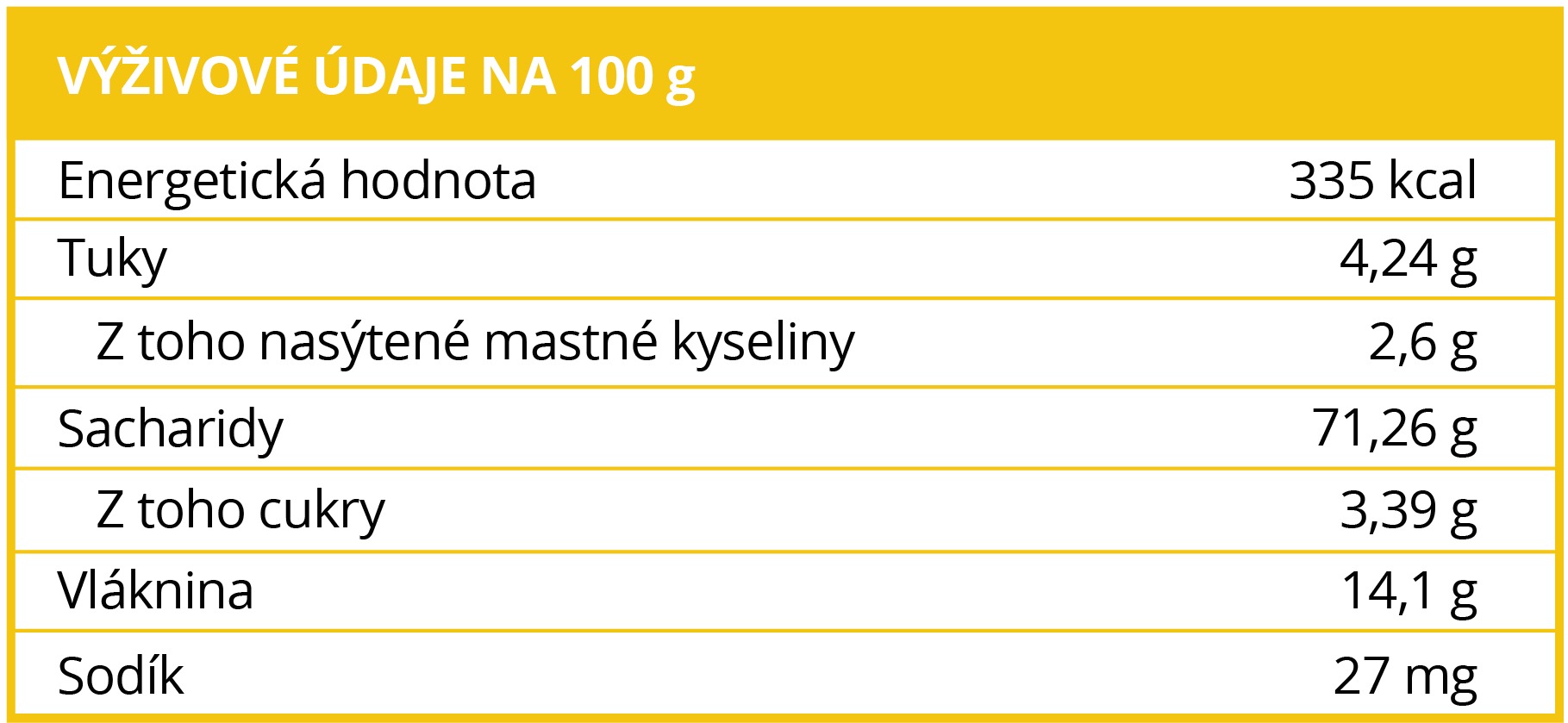 vyzivove-hodnoty-zazvor-brainmar