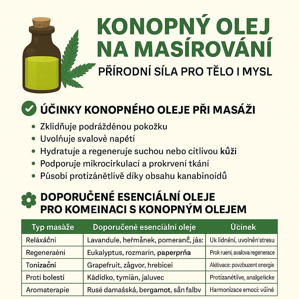 Konopný olej na masírování: přírodní síla pro tělo i mysl