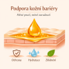 podpora kožní bariéry