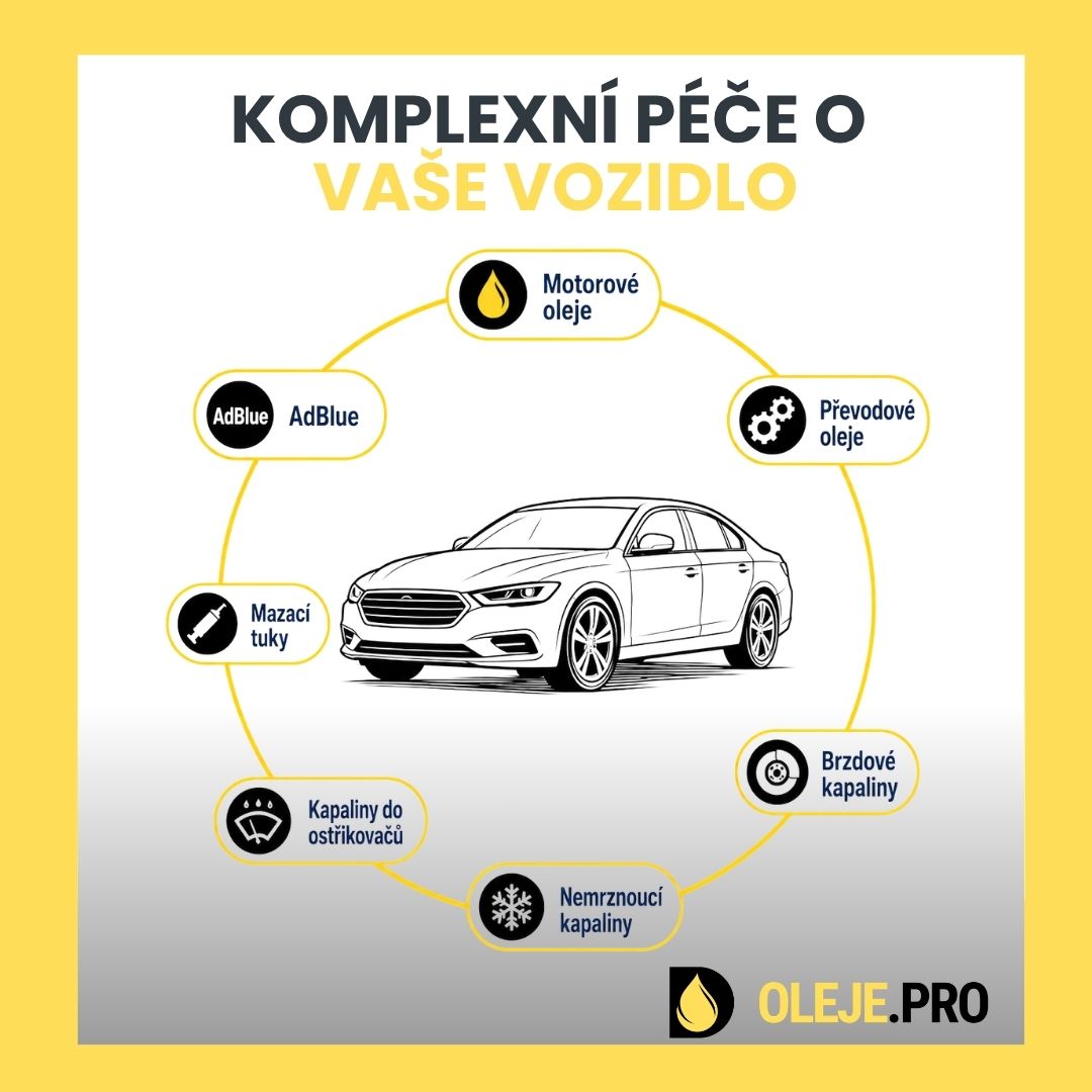 Komplexní péče o vaše vozidlo - 7 věcí, které v autě kontrolovat