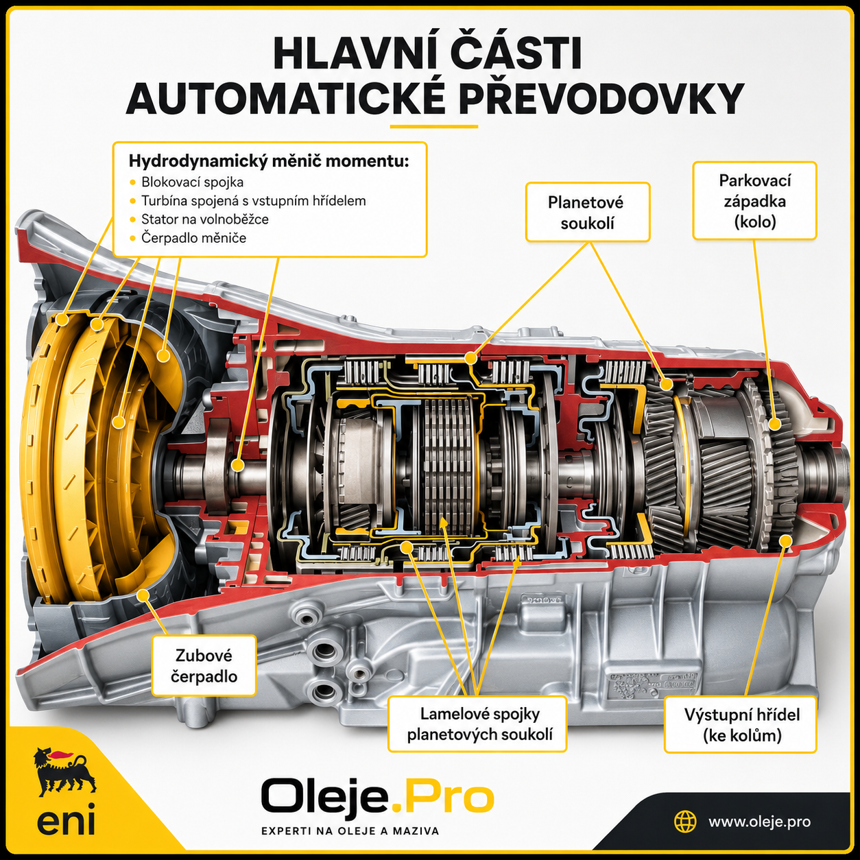 Převodový olej pro motorky a skútry