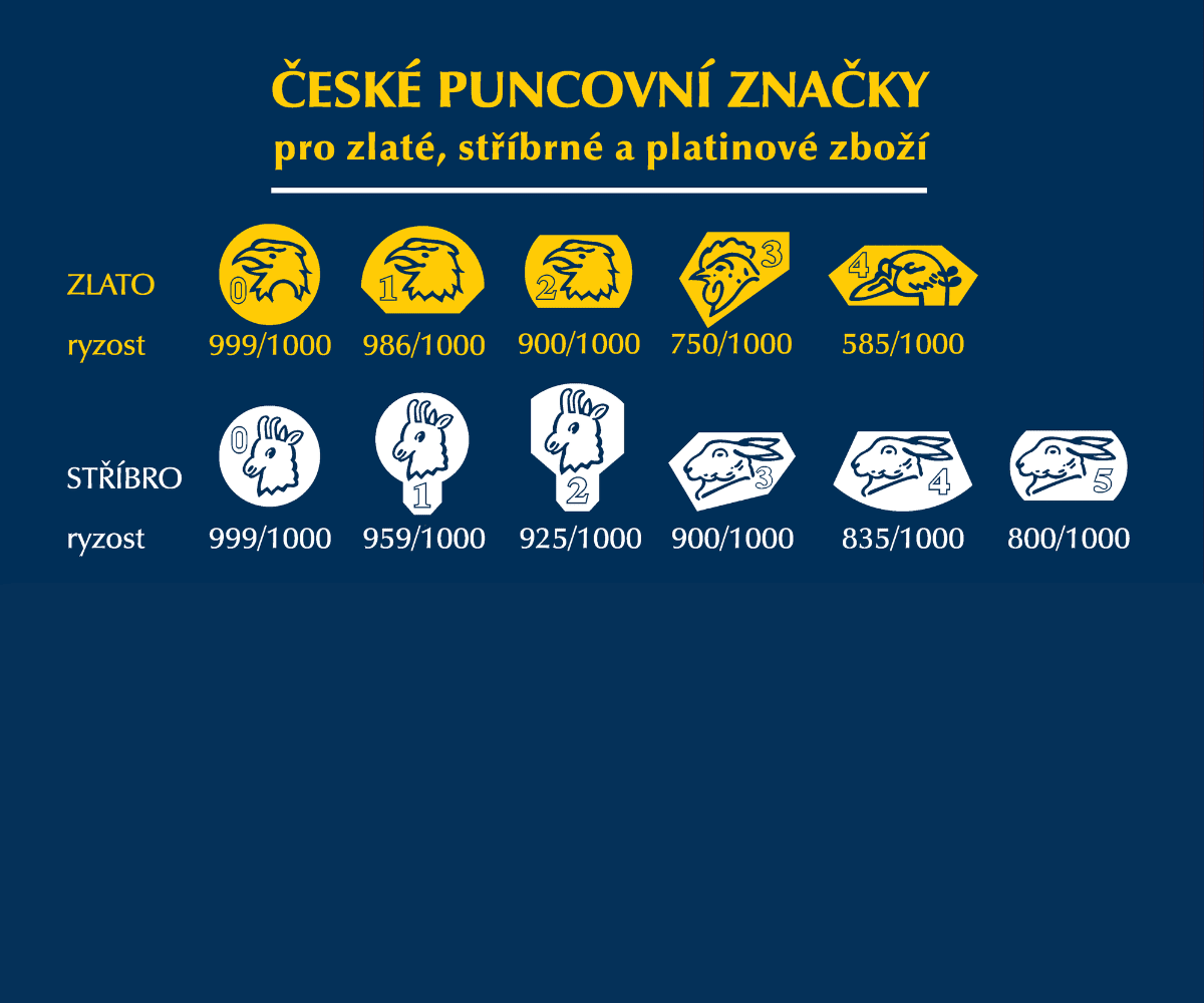 Co znamenají značky na špercích?