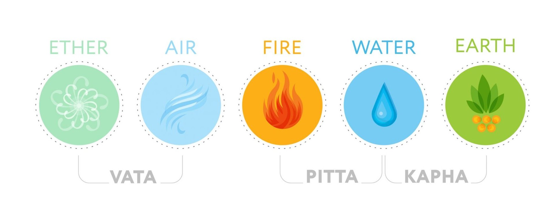 Ájurvéda: Věda o životě a léčení