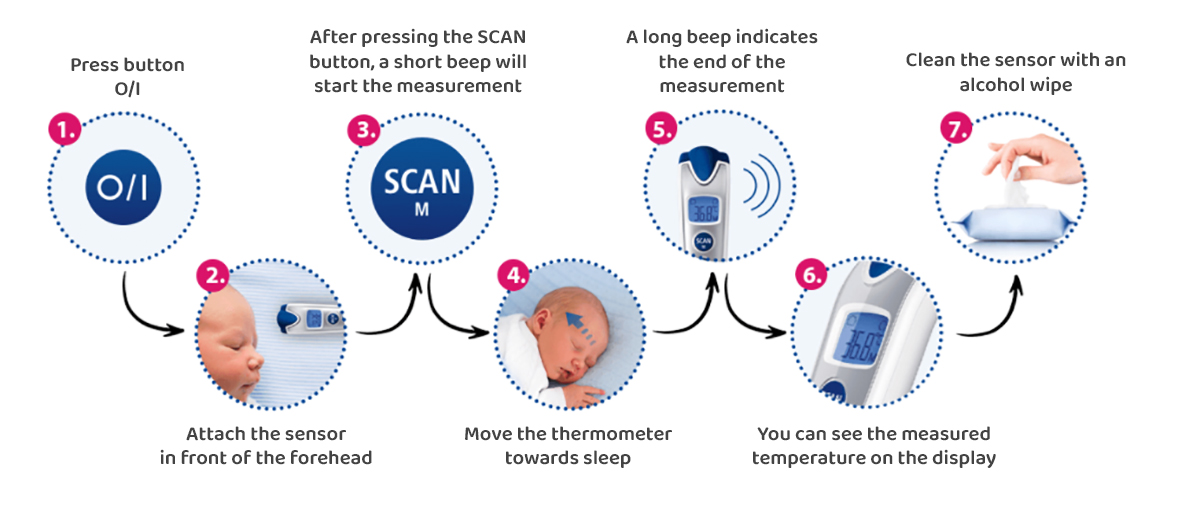 Veroval® baby Infrarot-Thermometer