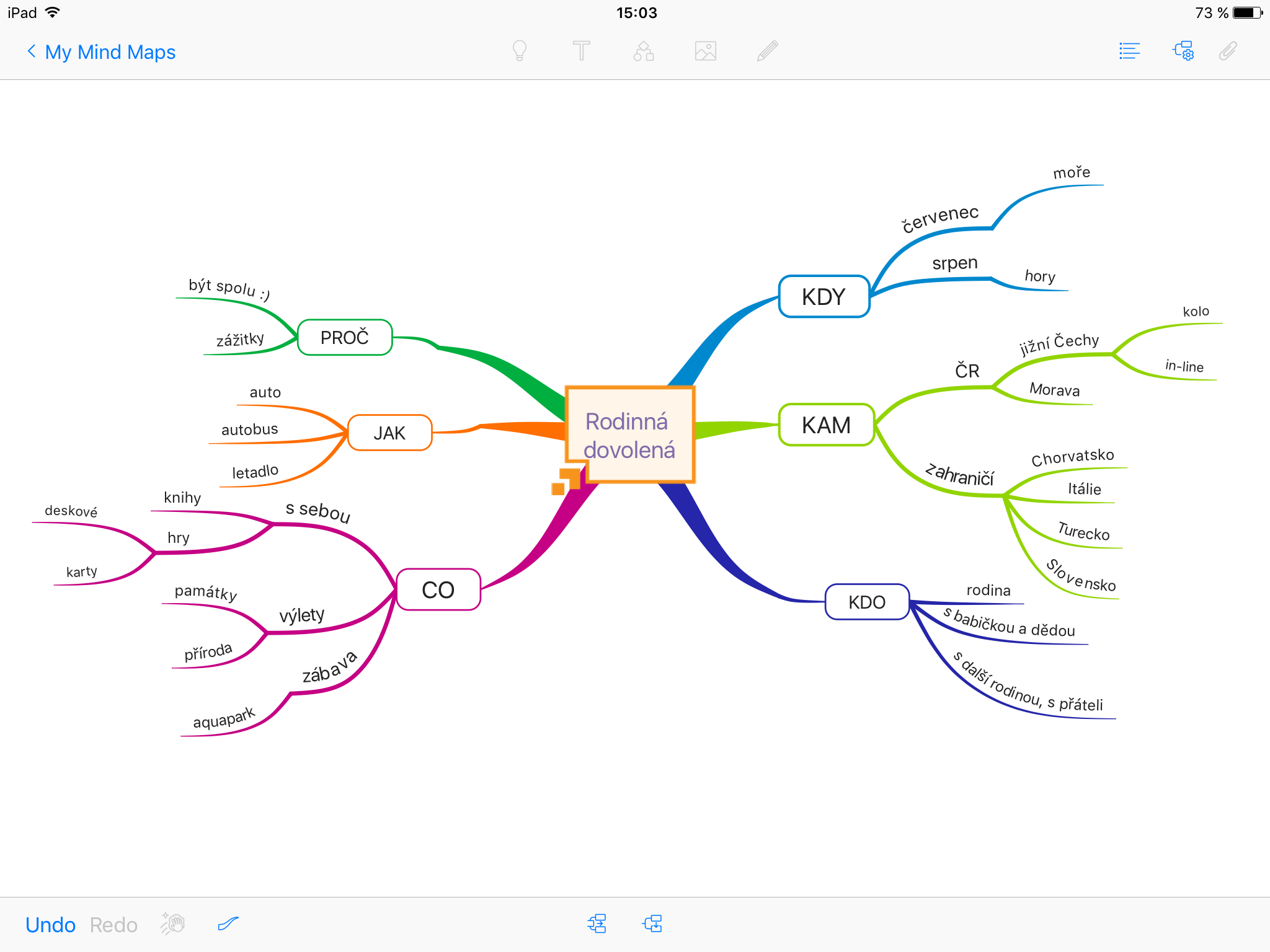 Myšlenkové mapy a studium. Řešení i pro vaše děti.
