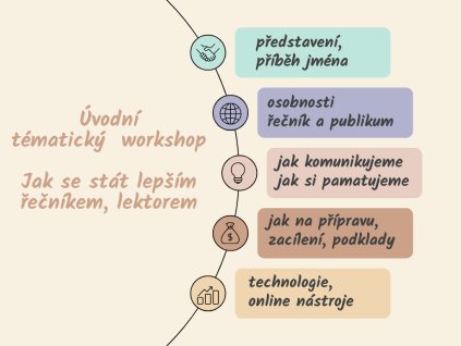 partnerství srdce